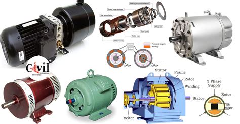 types of motors used in cnc